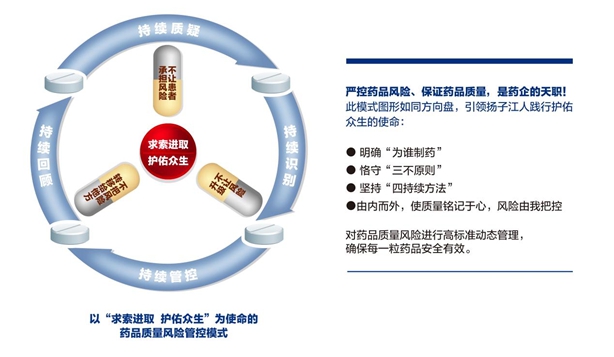 質量管理模式：以“求索進取 護佑眾生”為使命的藥品質量風險管控模式